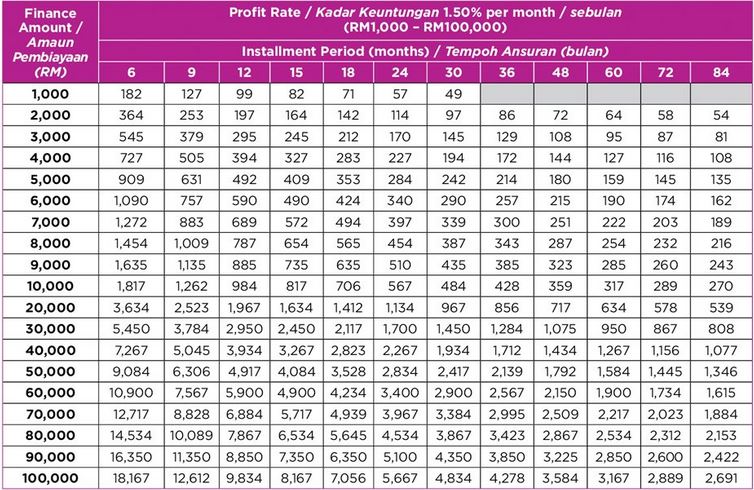 Jadual Pinjaman Peribadi Aeon Personal
