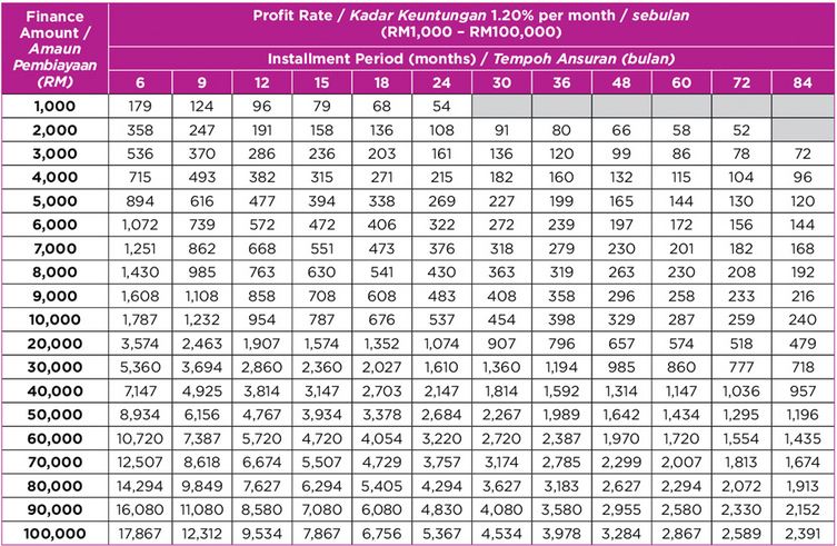 Kadar Keuntungan Aeon