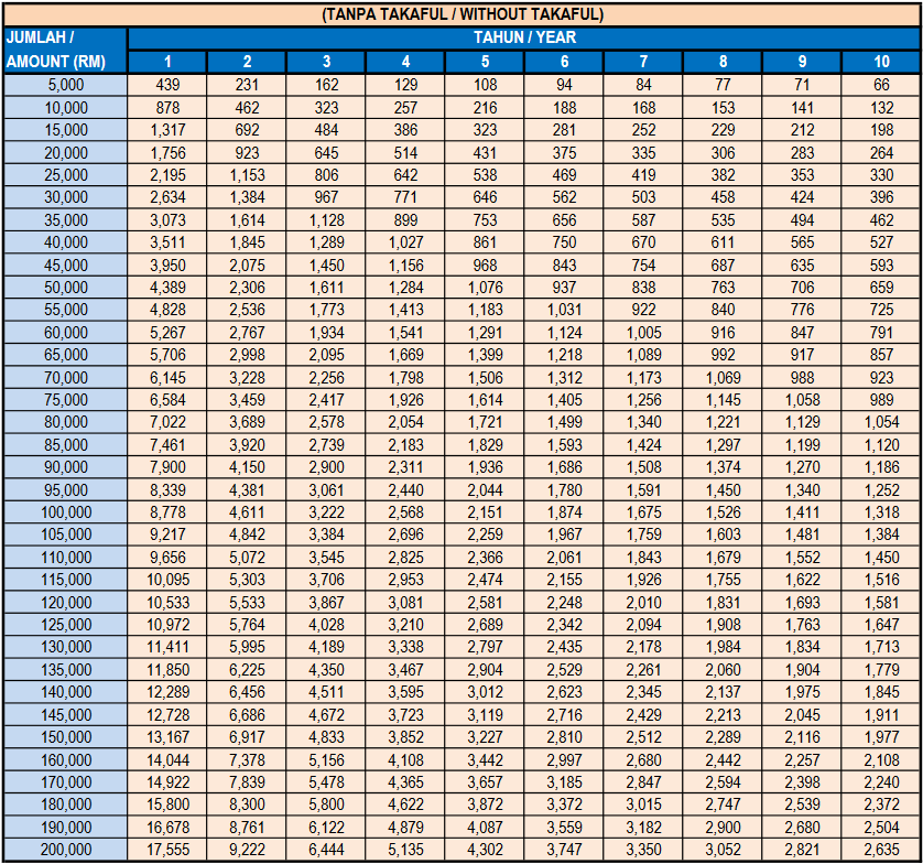 Jadual Pembayaran Pembiayaan Peribadi-i Tanpa Takaful