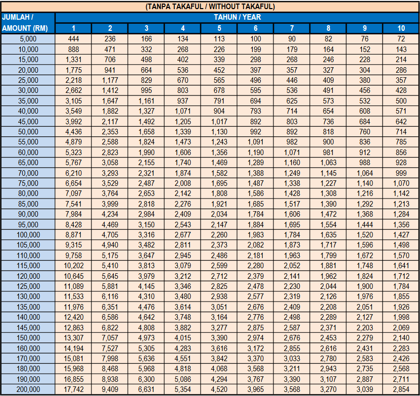 Jadual Pembayaran Peribadi-i Awam Kadar Tetap - Elektronik Tanpa Takaful