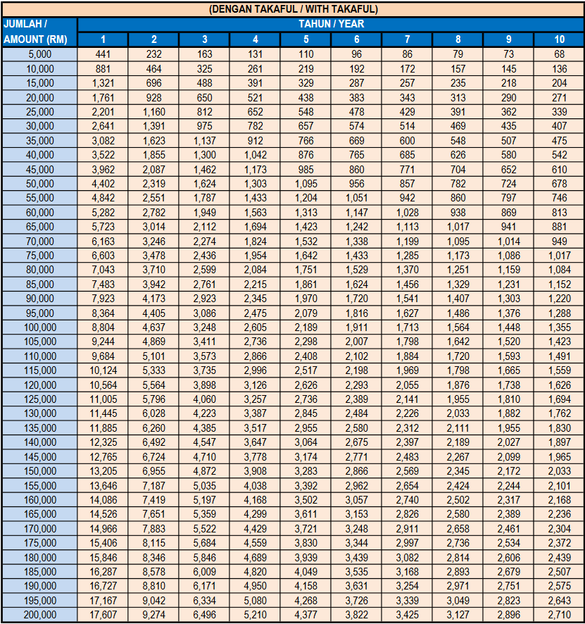 Jadual Pembayaran Peribadi-i Awam Kadar Tetap - Elektronik