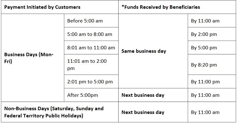 Jadual IBG Transfer Maybank