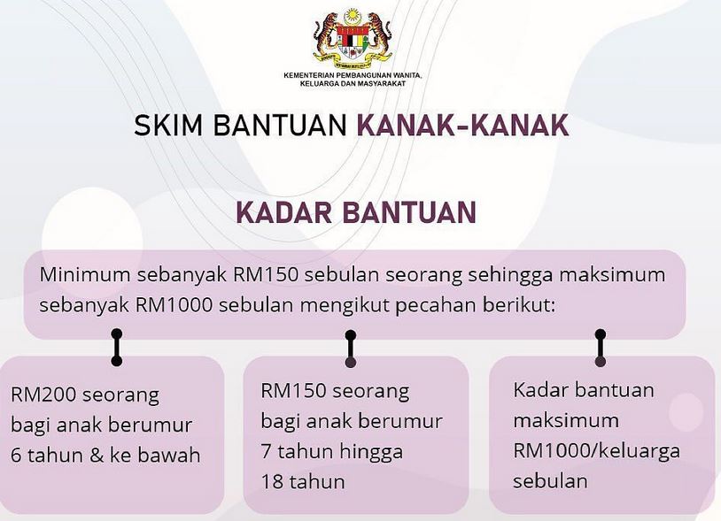 Bantuan Kanak Kanak BKK
