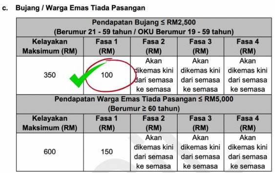 Jumlah Bayaran STR Bujang
