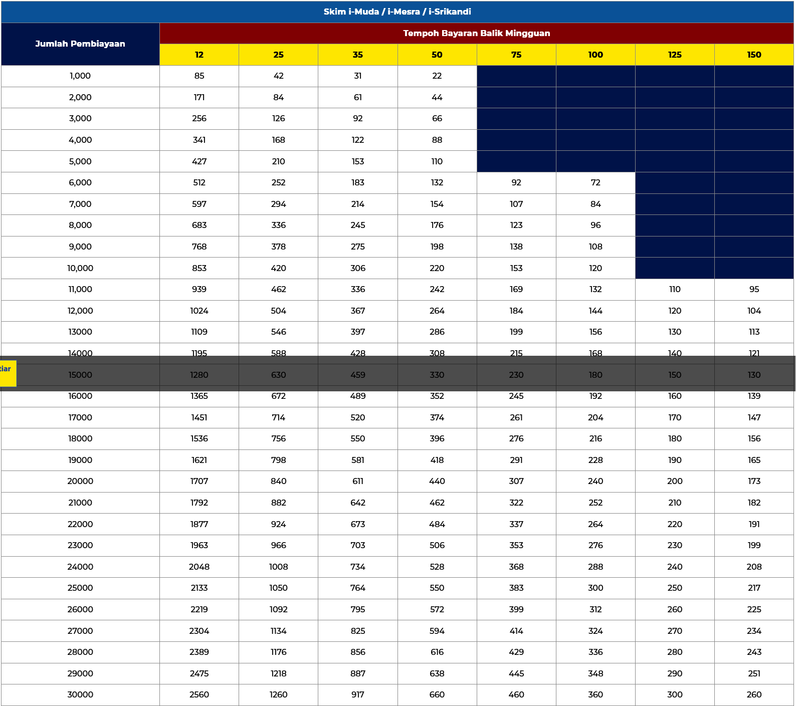 Jadual Bayaran Balik AIM