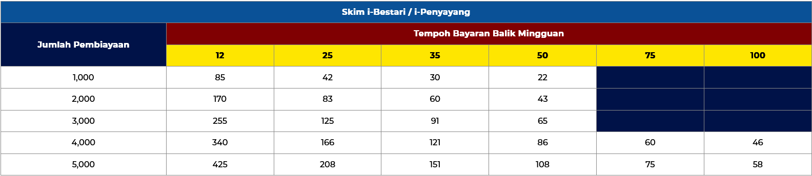 Jadual Bayaran Balik Pinjaman AIM