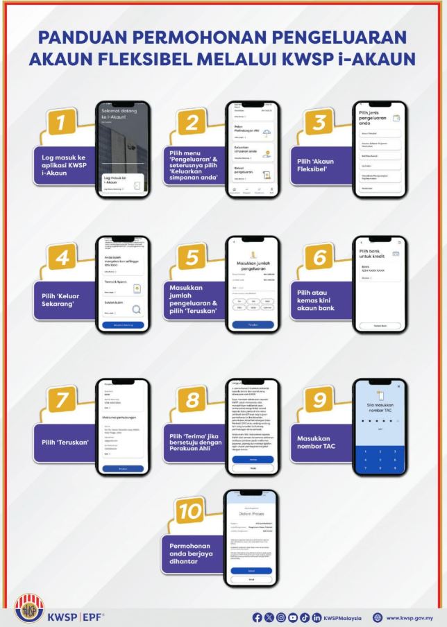Cara Keluarkan Duit KWSP Akaun 3 Online