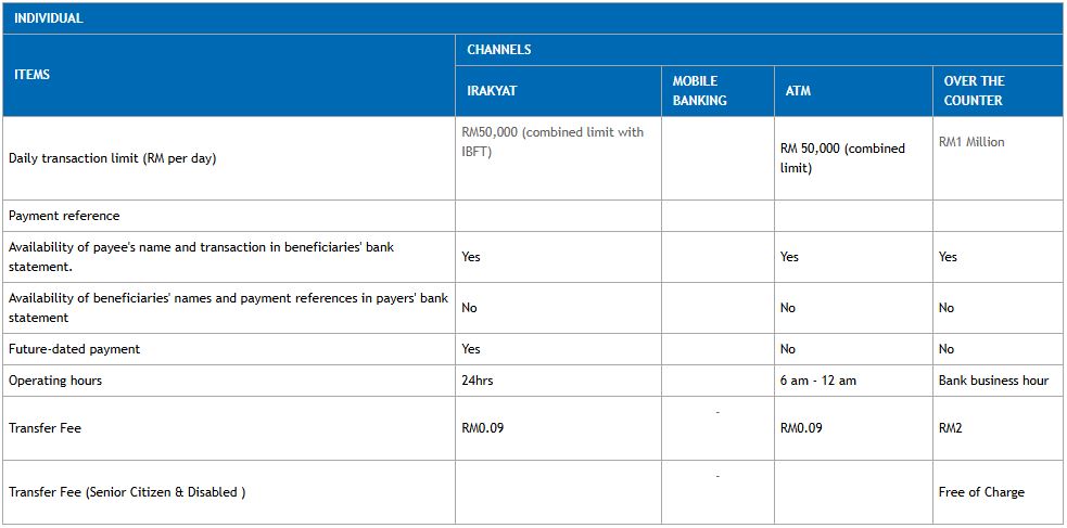 IBG Transfer Bank Rakyat Fee