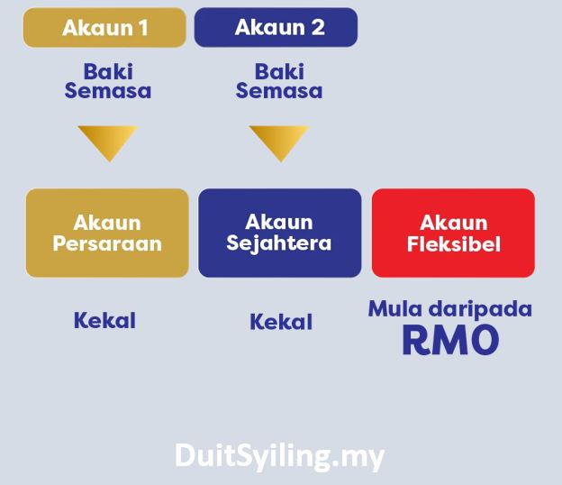 akaun 1 kwsp untuk apa