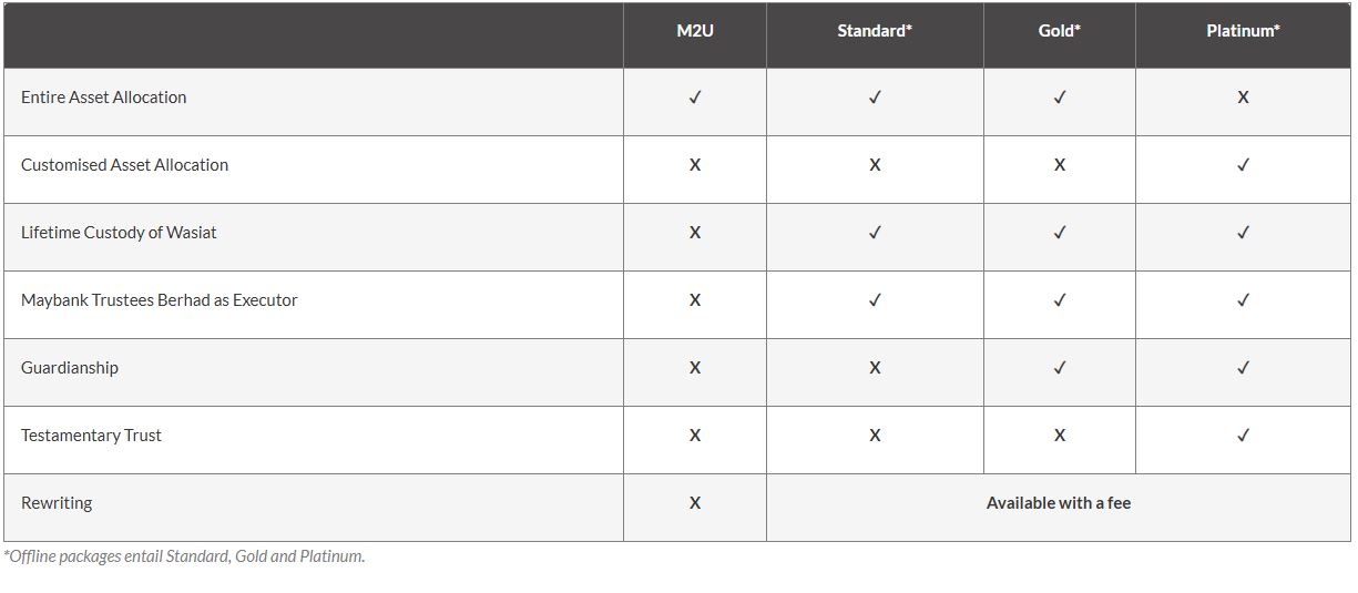 Pakej Maybank Will Writing